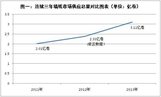 墙纸协会：墙纸分会2013年度工作报告”