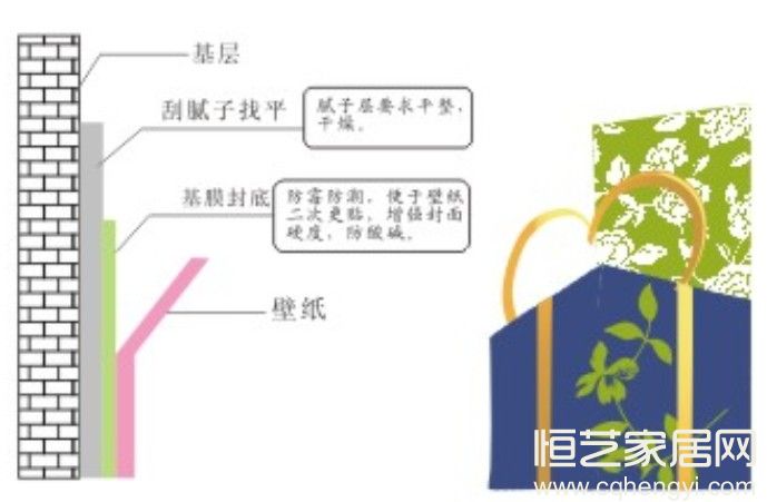 《不同墙面粘贴壁纸的基层处理方法》